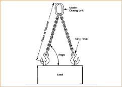 Chain Sling