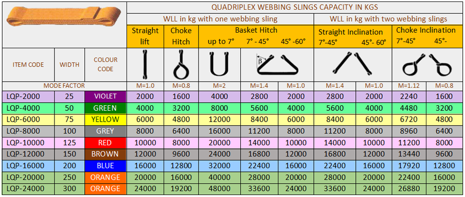 Nylon Sling Capacity Chart
