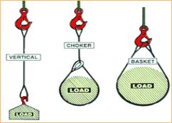 Single Part Wire Rope Slings